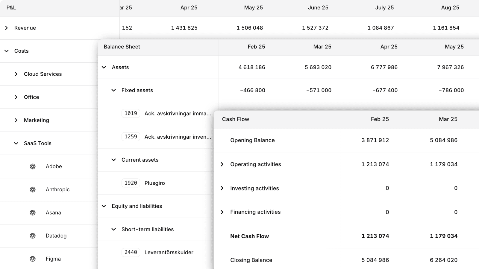 Reports tailored to your business.